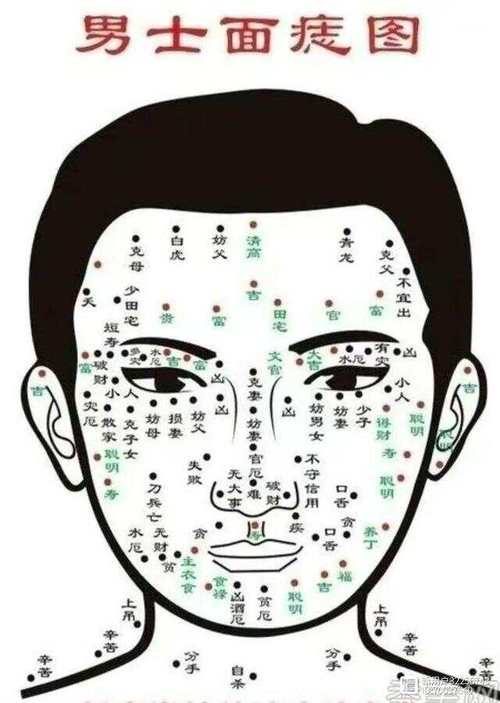 這五處長痣的男人旺妻，值得嫁