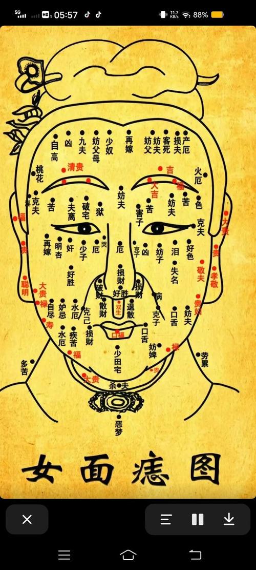 哪里的痣會令婚姻不太好