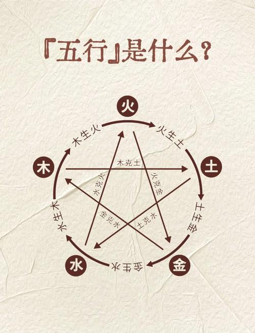 利用五行相生相克減肥，五行教你合理減肥
