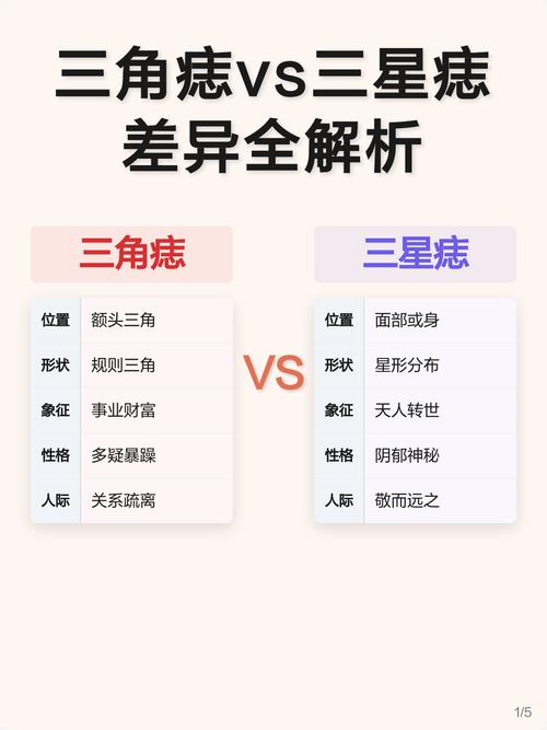 三角痣是命痣嗎