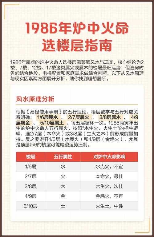 火命的人適合住幾樓＿通過(guò)五行來(lái)判斷