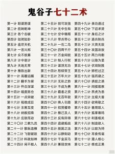 風水知識：鬼谷子七十二術