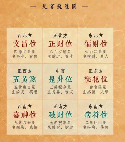 時來運轉，2023年文昌位在哪個方向