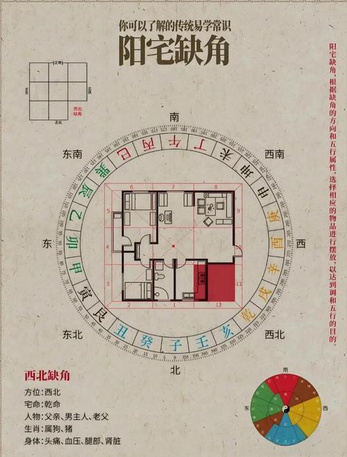 房子缺角風(fēng)水未必不好
