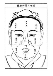 人的壽命看面相是在哪個位置 健康長壽無災無病