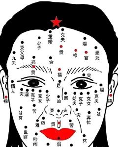 夫妻痣長在什么位置 財運很好比較旺夫