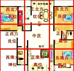 新房風(fēng)水怎樣布局好