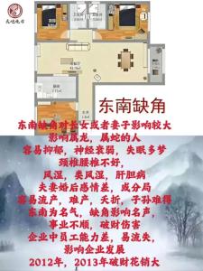房子東北缺角風水好嗎