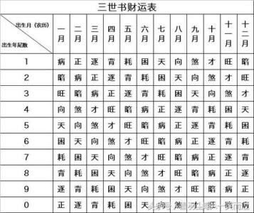 三世財運分析 地閣短的的人財運好不好