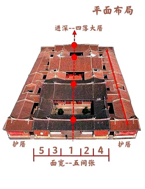 房屋風水詳解 ：房子挨著祠堂好么