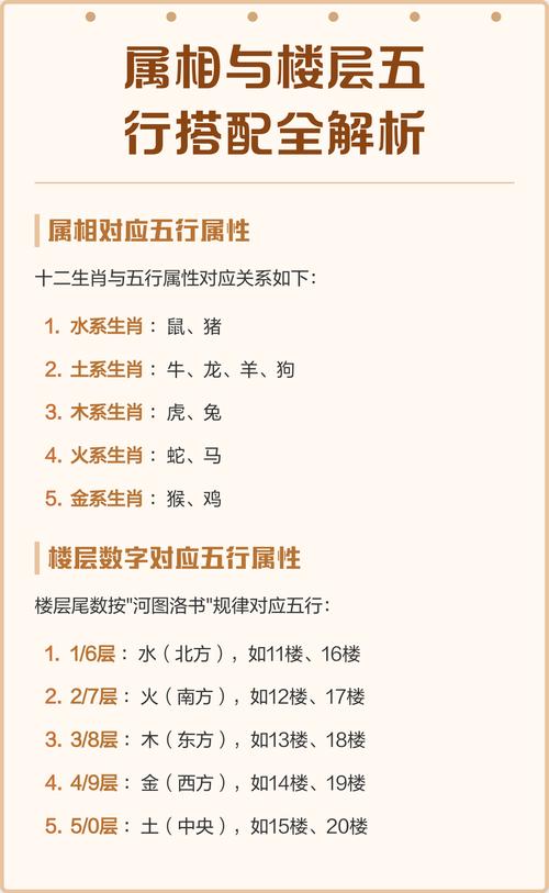 樓層和屬相不合如何化解？根據(jù)五行？