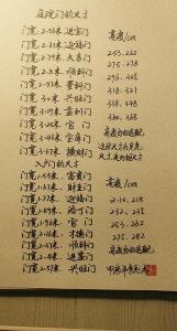 大門尺寸有講究，農村圍墻大門尺寸