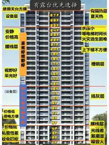買房選哪層好？買房24樓有忌諱嗎？