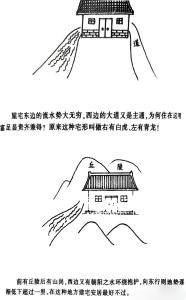 陽宅風水選址：靠河的房子好不好