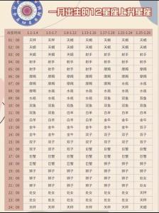 上升星座要用真太陽時嗎