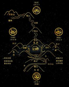 龍的風水作用，你知道多少