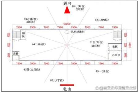 廠房風水須知：如何看廠房風水