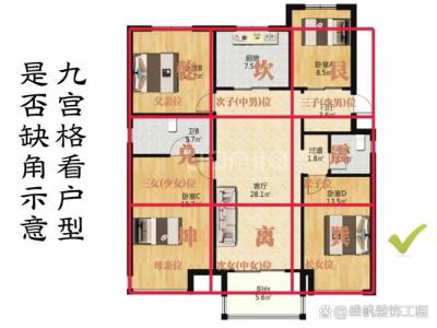 戶型風水九宮格分法方法的解說