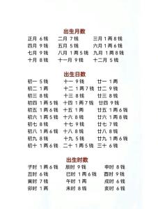 女命五兩四錢是富貴命嗎,稱命書幾斤幾兩對照表男女命