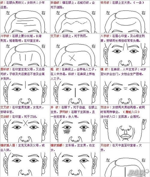 額頭上有疤痕面相化解 印堂有疤痕的面相解析