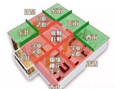 廁所對(duì)餐廳對(duì)風(fēng)水影響