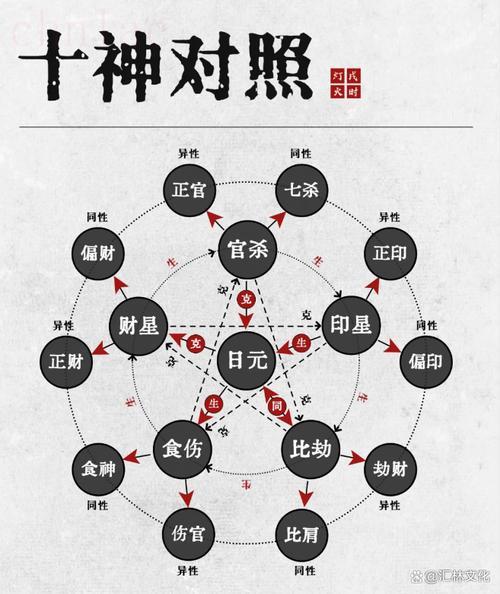 八字十神月時兩見的命理含義