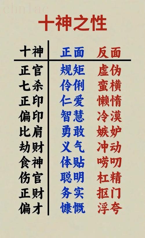 八字鐵口直斷之十神兩頭掛 十神兩頭掛諺語(yǔ)
