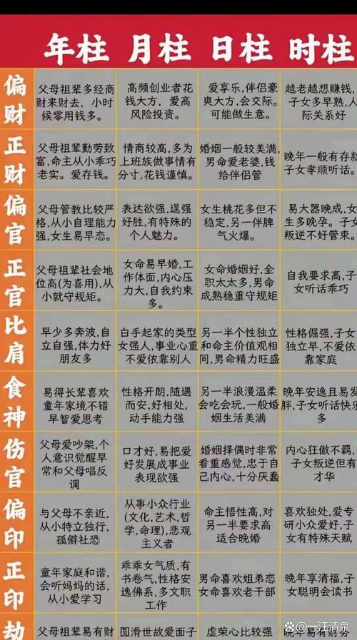 年柱月柱日柱時柱代表什么？怎么看懂自己的四柱