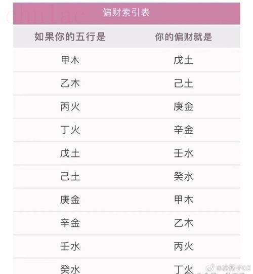 八字沒(méi)有財(cái)庫(kù)的人很窮嗎 八字沒(méi)財(cái)庫(kù)的人就不會(huì)發(fā)財(cái)嗎
