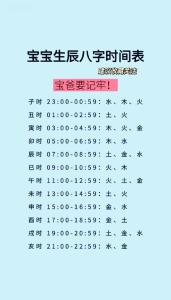 八字時(shí)間以出生地還是居住地 生辰八字和出生地有什么關(guān)系嗎