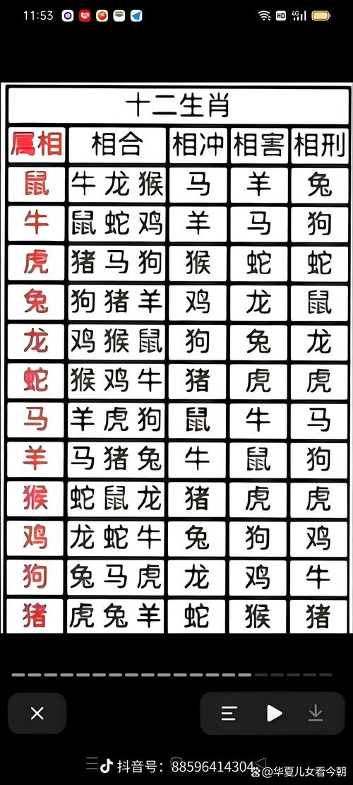 屬猴女最佳屬相婚配表 屬猴女最佳婚配什么生肖男