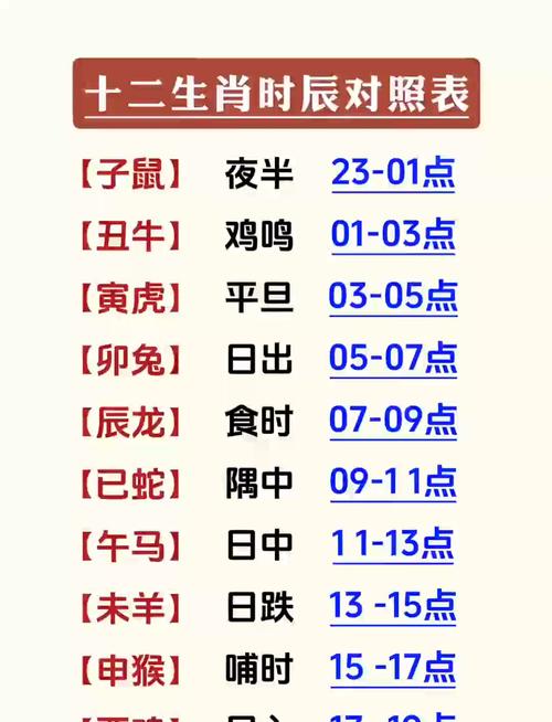 時辰相沖對照表 2024年9月6日沖什么生肖
