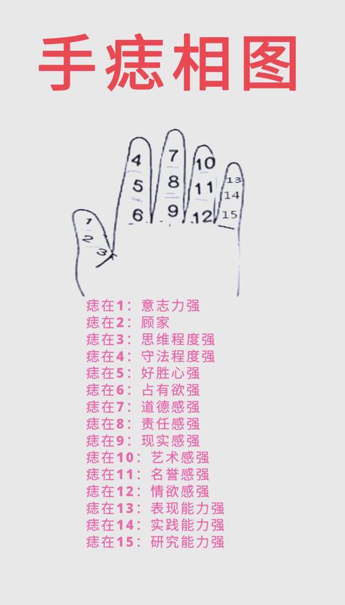 手上長痣有什么含義