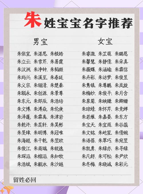 姓朱的寶寶起名大全