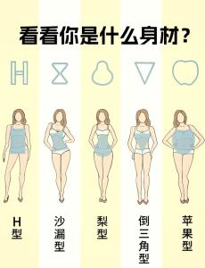不受人待見的女性體相特征