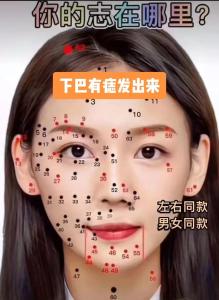 下巴痣的位置與命運