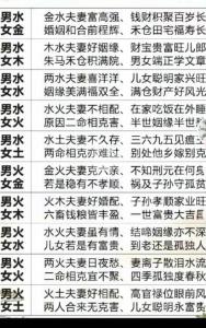 木命男人和水命女人在一起好嗎 婚姻如何