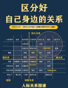 職場風水與人際關系