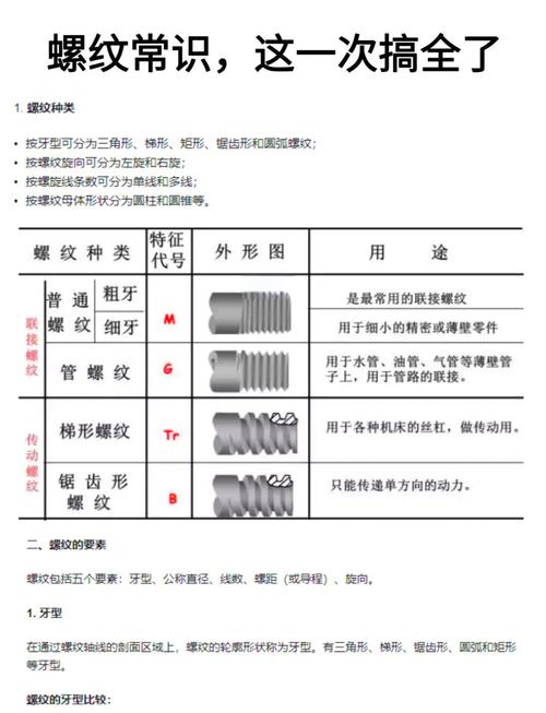 什么是螺紋、箕紋