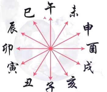 十二地支六沖之一：子午相沖是什么意思