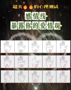 感情線預測戀人類型
