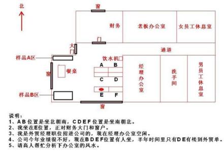 屬狗的人如何布局辦公室風水