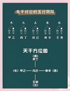 十天干與五行詳解，分別對(duì)應(yīng)的五行是什么