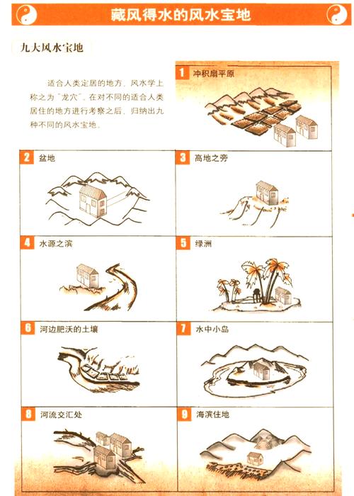 風水寶地講究