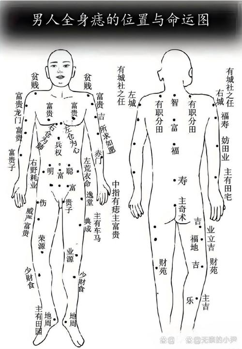 男人手臂上長痣圖解