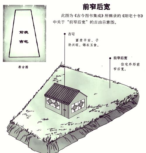 農(nóng)村房屋的院子風(fēng)水常識(shí)