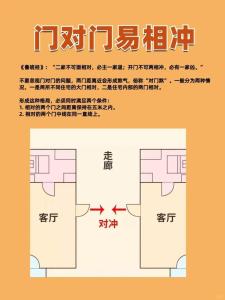 房屋樓層其中的風水有何講究