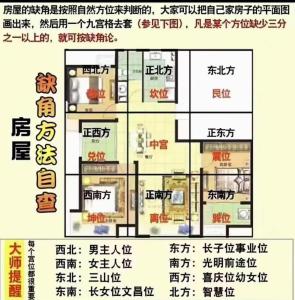 怎樣的房屋風水讓我們身體越住越差