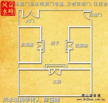 陳益峰：大門風水布局的影響