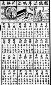 右上眼皮跳測(cè)吉兇 很準(zhǔn)